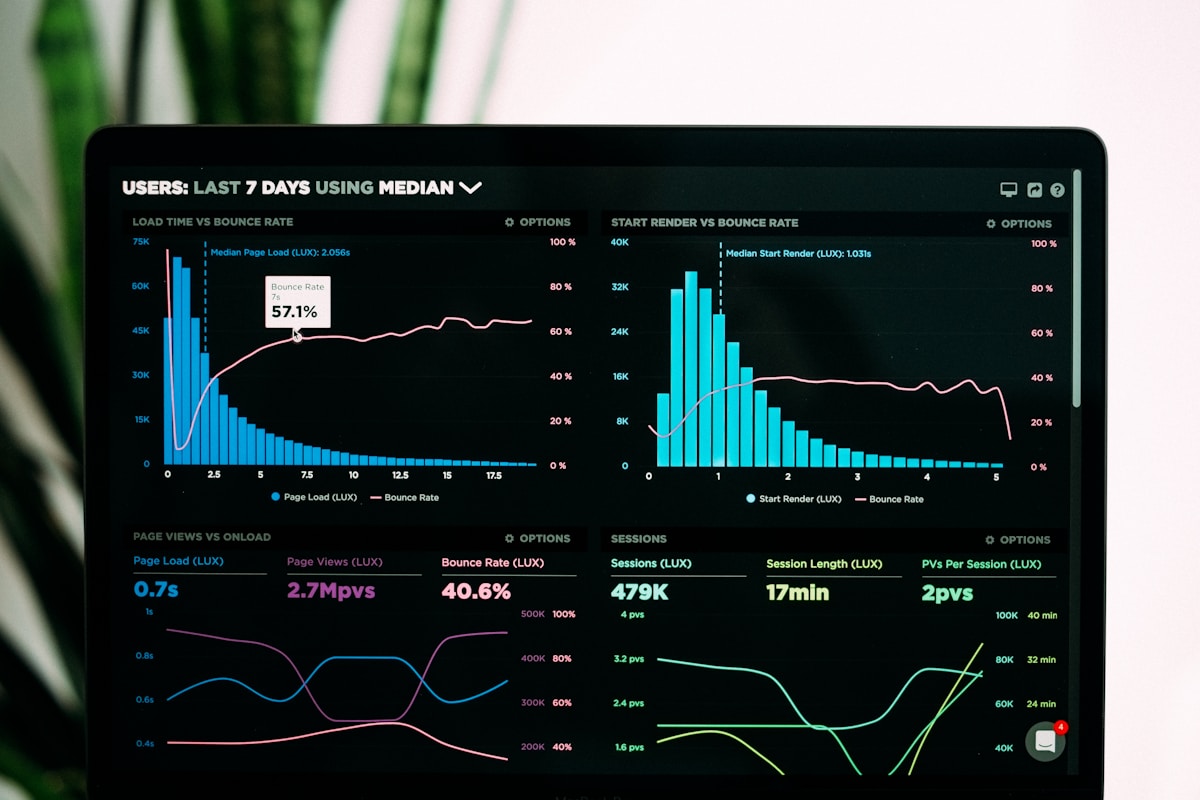 Dashboard com gráficos e indicadores de desempenho